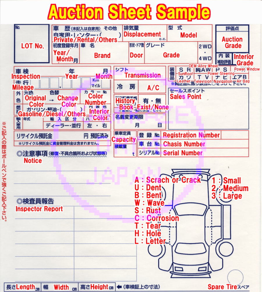 Sample Auction Sheet Verification